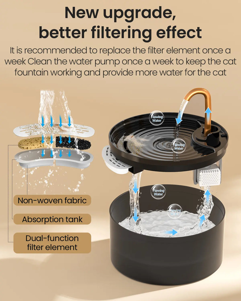 MISFANS Silent Cat Water Fountain 2.1L B13 Pet Water Fountain Ultra-Quiet Copper Spout Night Light 6-Layer Filter Soft Blue LED Automatic Gravity Feeder